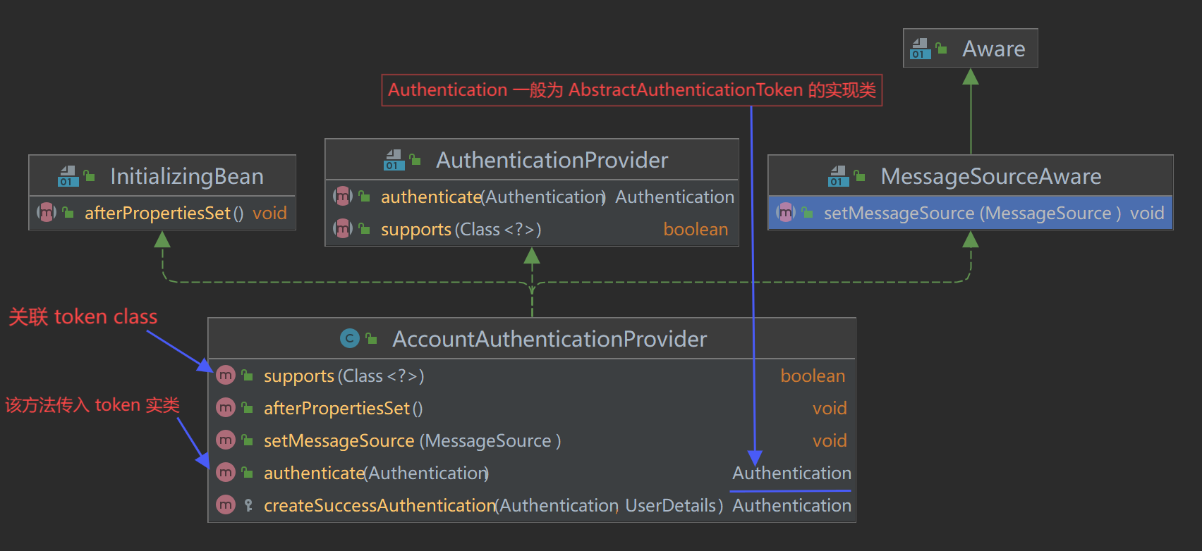 AccountAuthenticationProvider