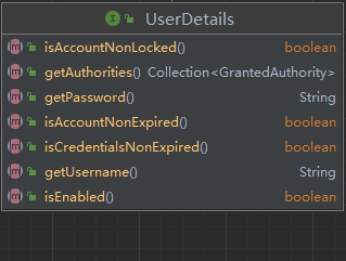 Authentication