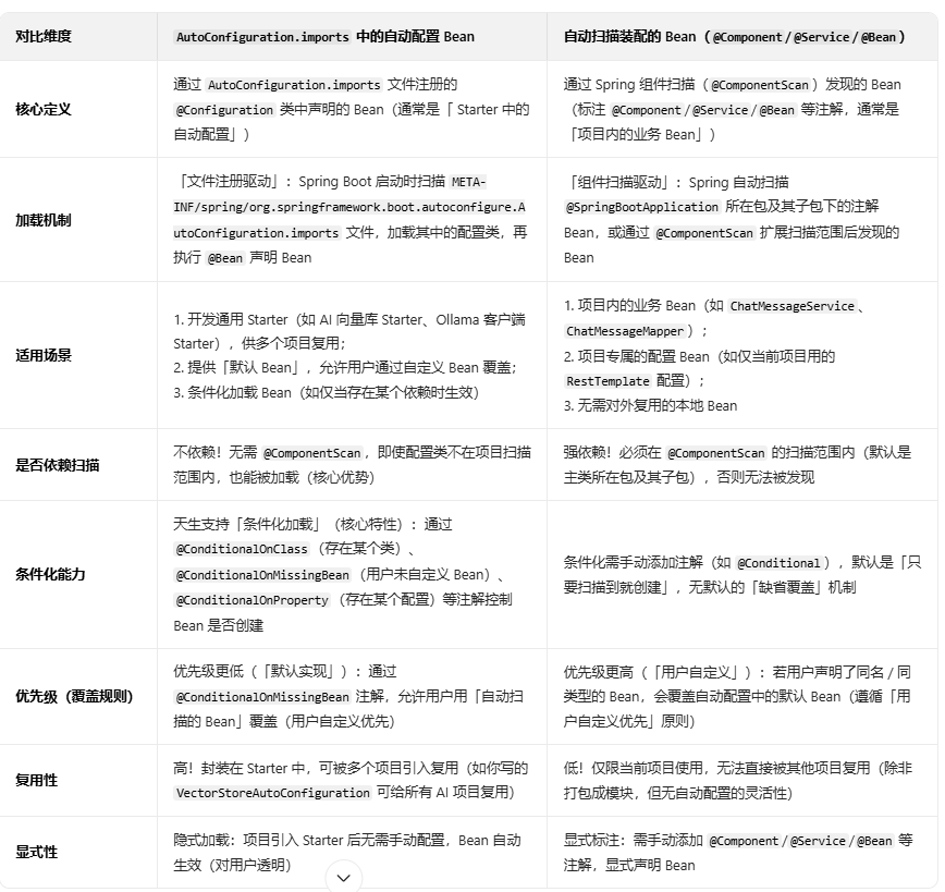 AccountAuthenticationProvider