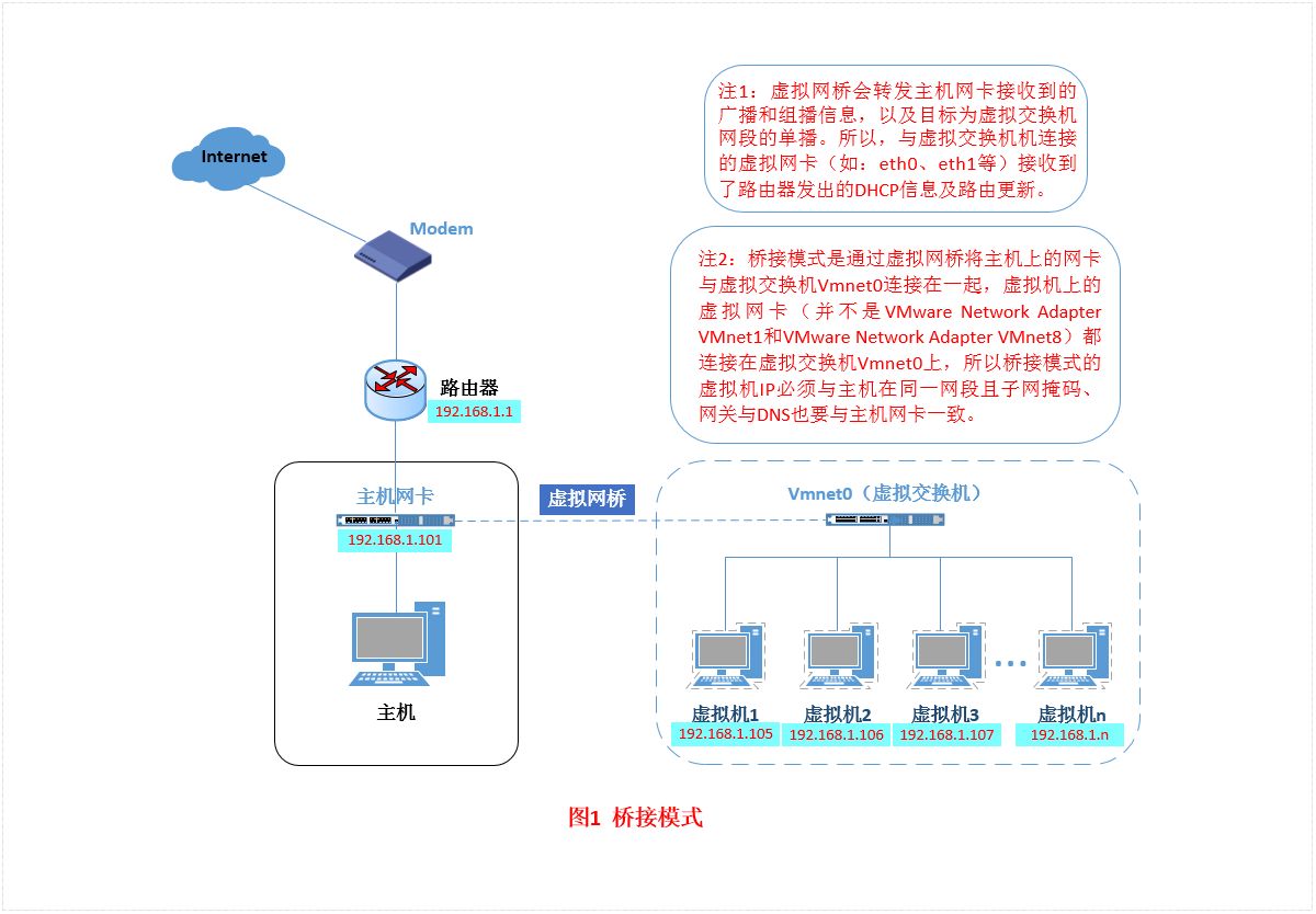 桥接模式