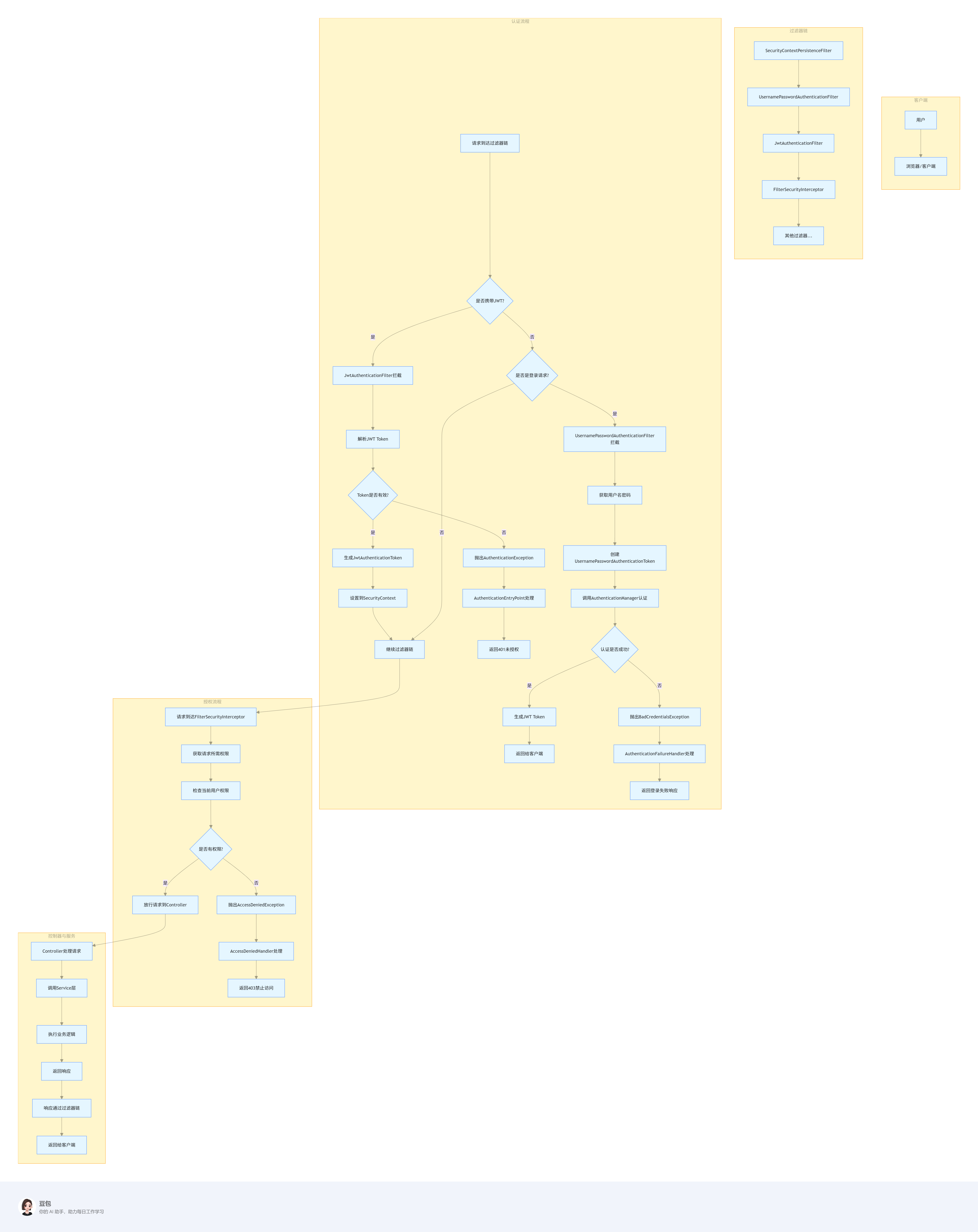jwt_username_password_authentication