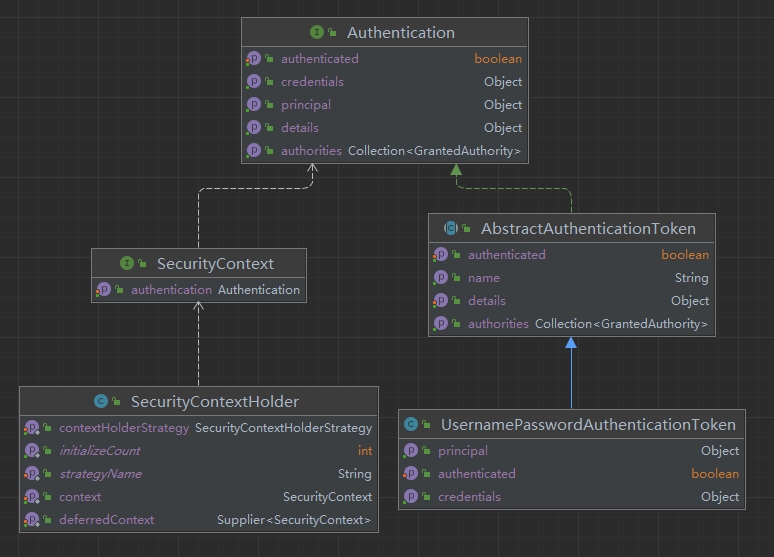 springSecurity_authentication_token