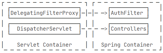 springMvc filter