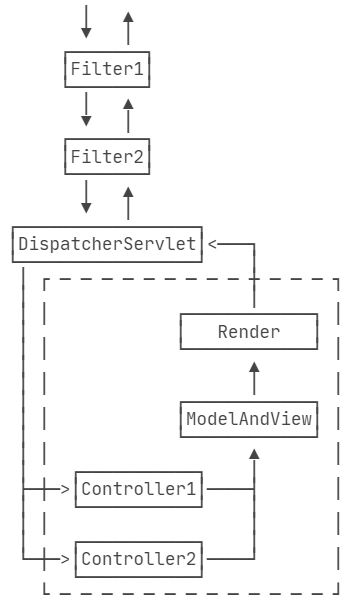 springMvc interceptor