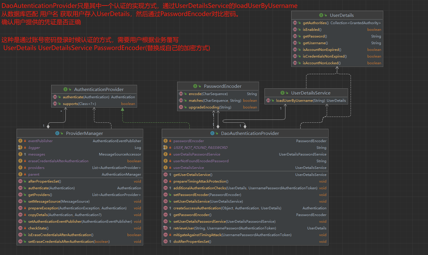springSecurity_providers